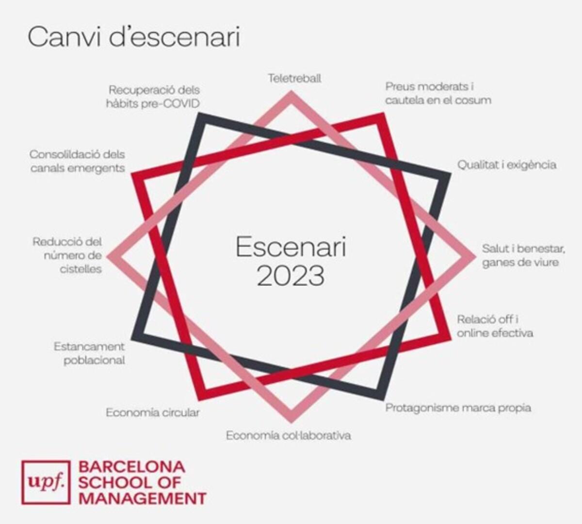Diferenciación, conveniencia, selección de la clientela y marca propia, nuevas alternativas del sector retail