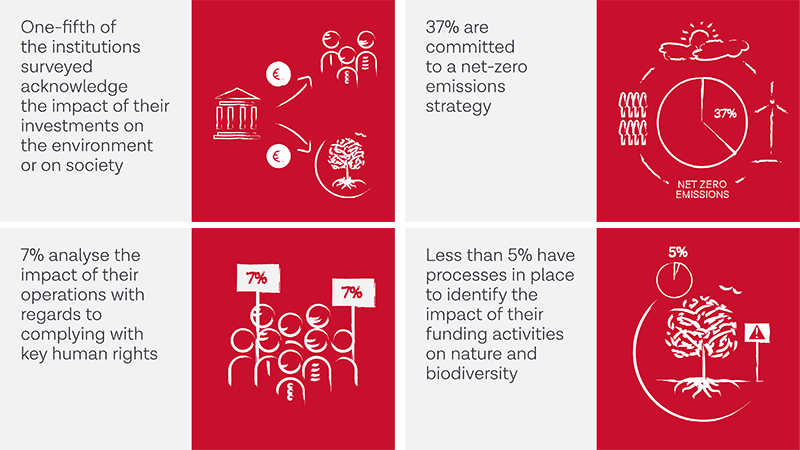 Financial goals, slide 2,3,4 and 5